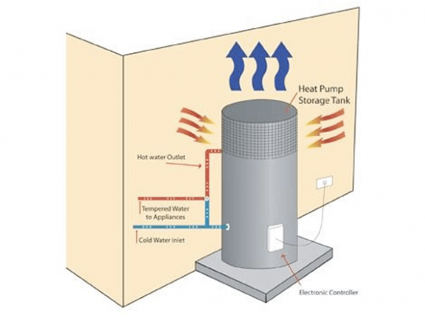 heat pump hydronic, energy efficient heating
